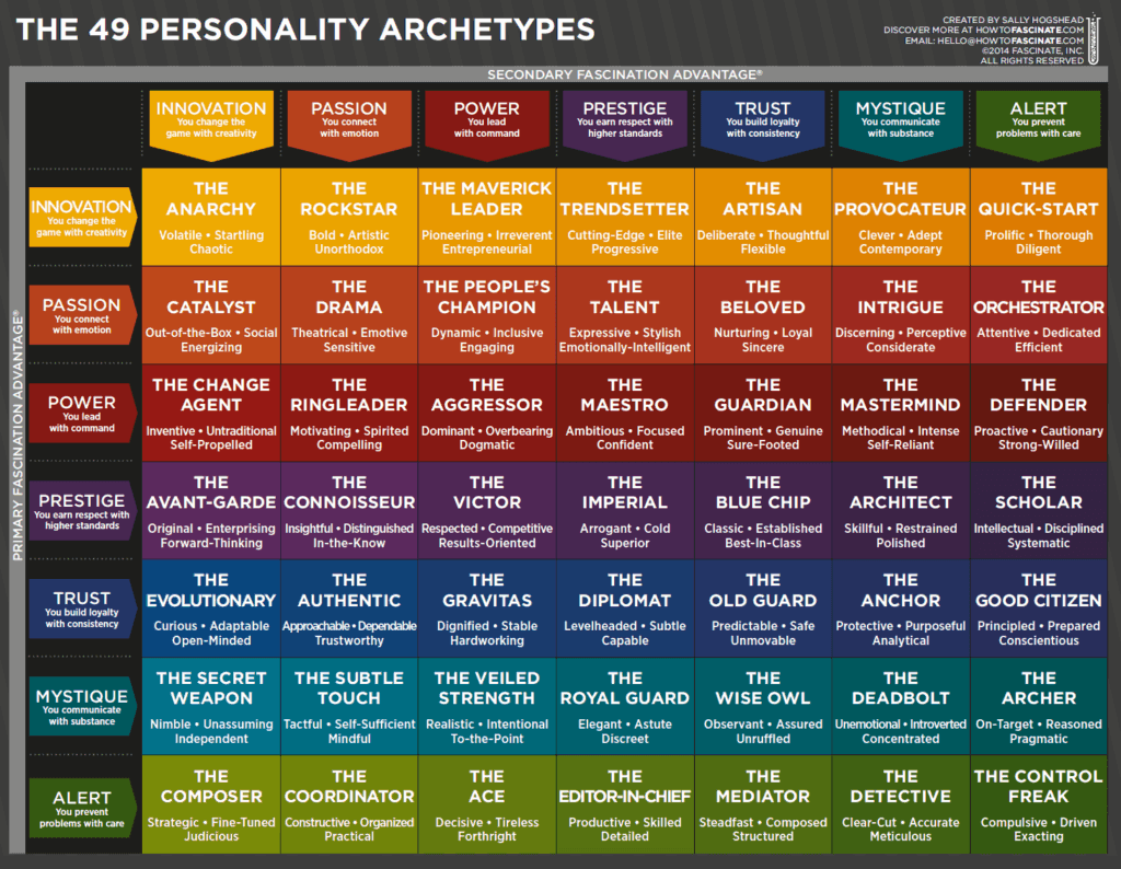 Personal branding linkedin