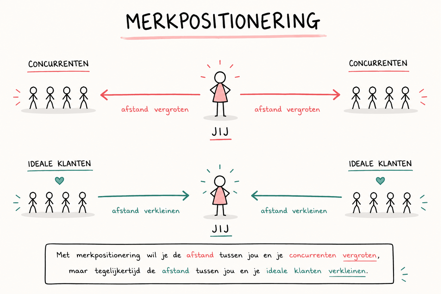 wat is positionering wat is positionering
