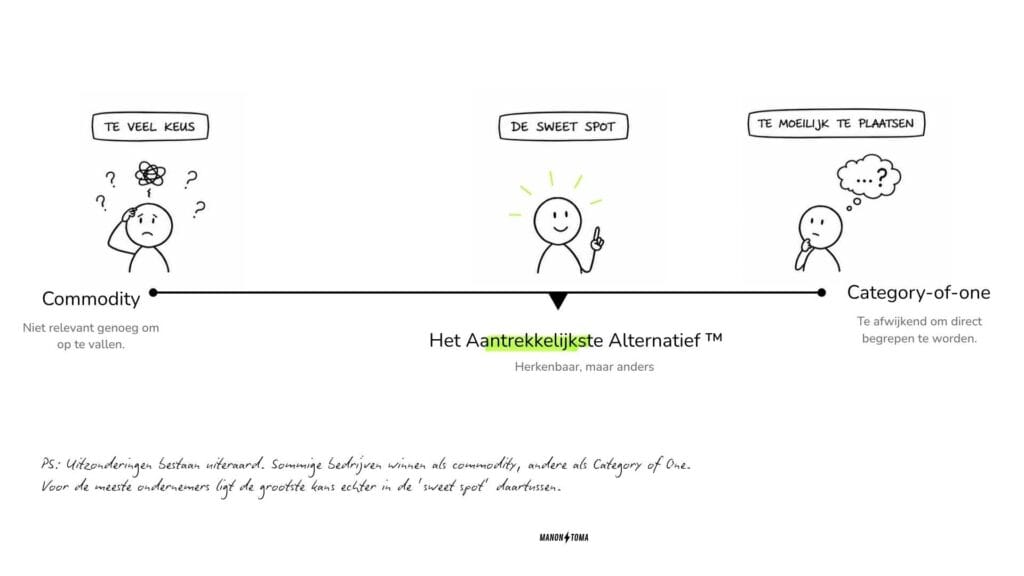 merkpositionering