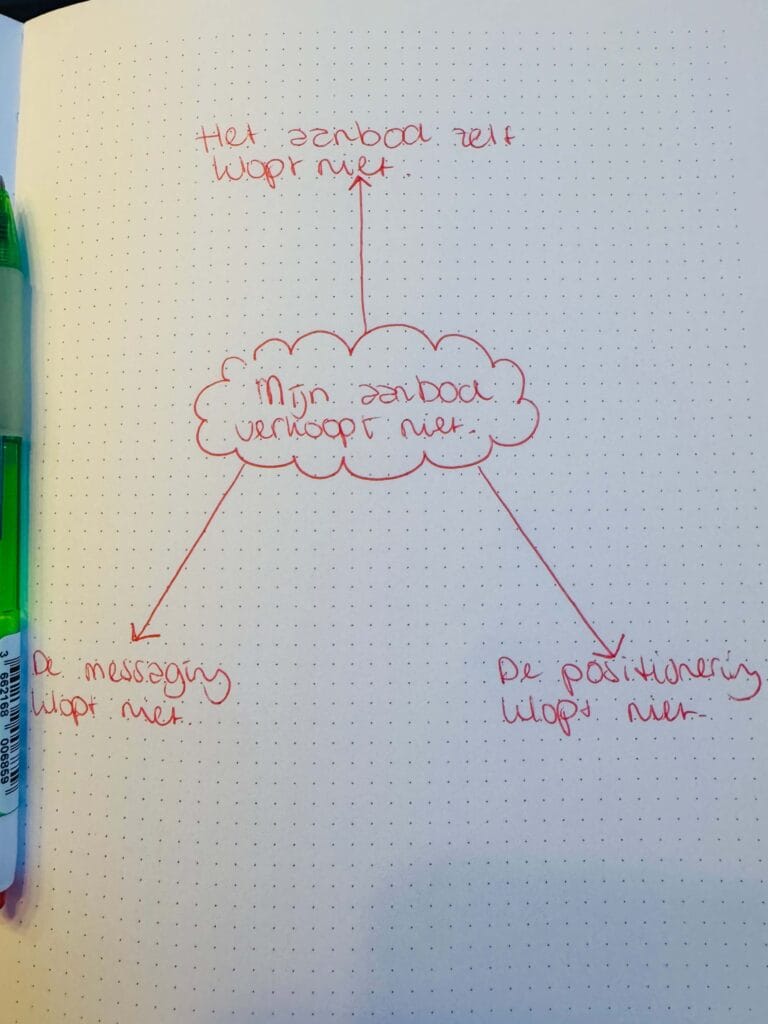 Meer klanten krijgen door je merkstrategie
